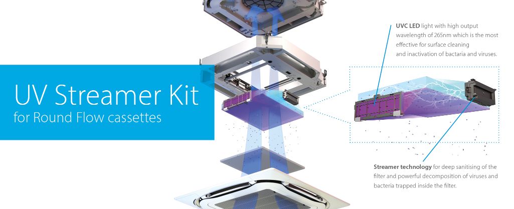 В системе мульти-сплит можно подключить до 5 внутренних блоков к 1 наружному блоку.